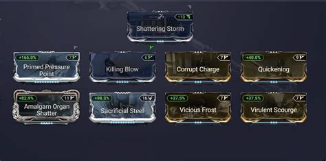 warframe slots wiki|WARFRAME Wiki .